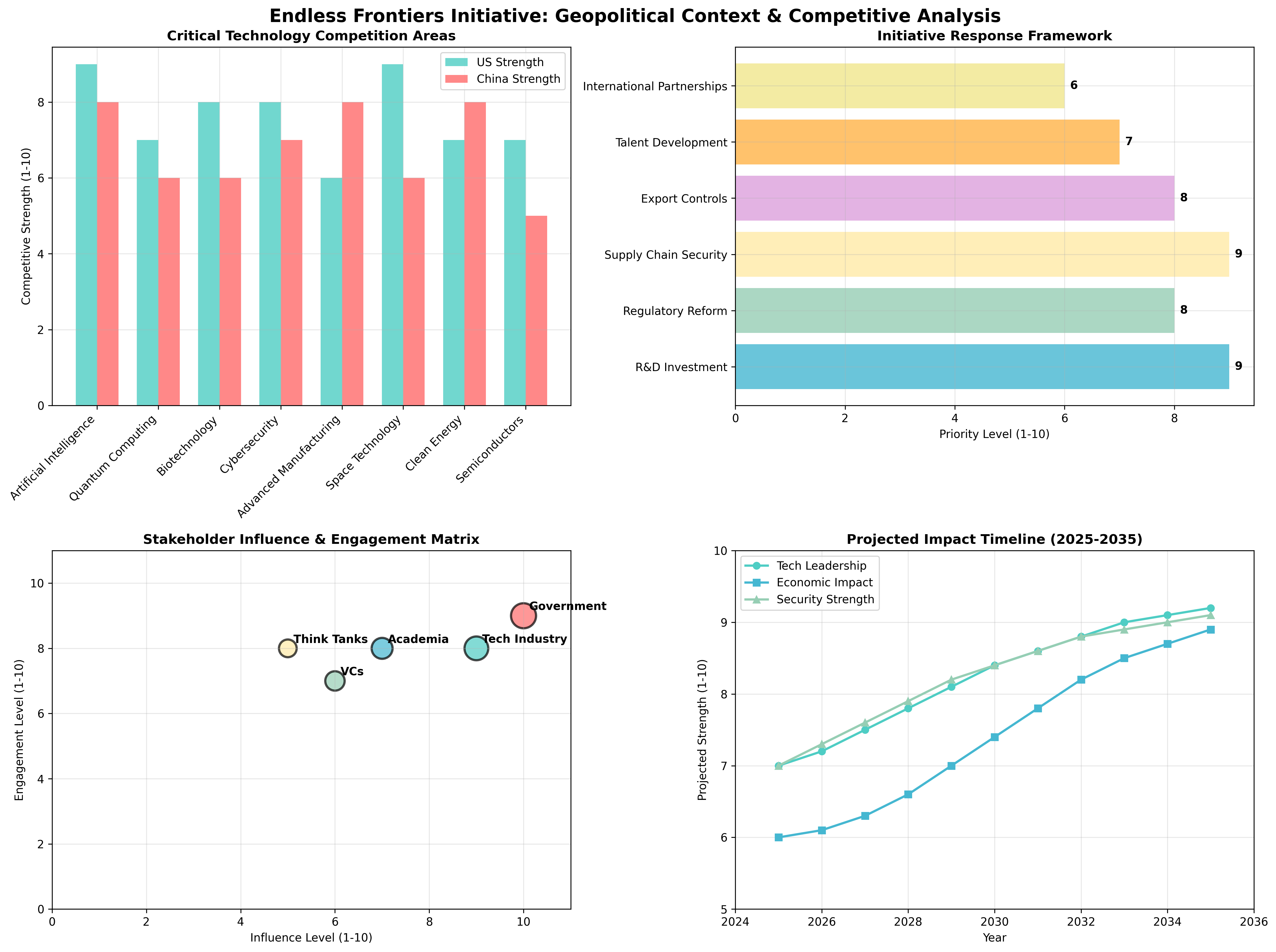 Figure A.5 — Geopolitical Context Analysis